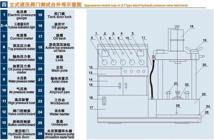 立式遼寧閥門(mén)液壓測試臺技術(shù)參數