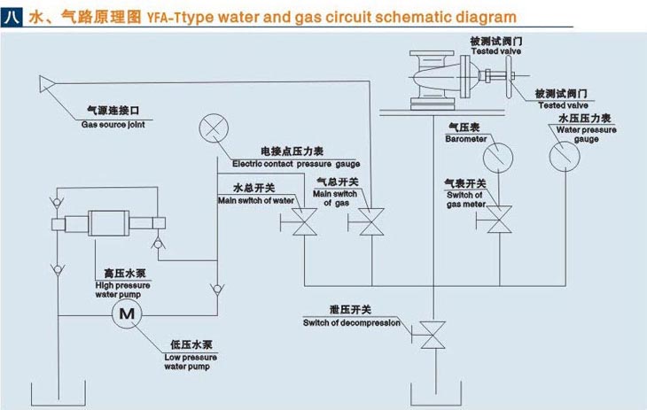 立式揚州閥門(mén)液壓測試臺技術(shù)參數