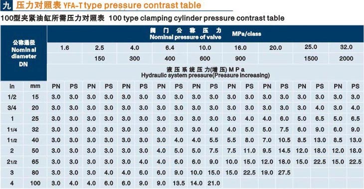 立式承德閥門(mén)液壓測試臺技術(shù)參數