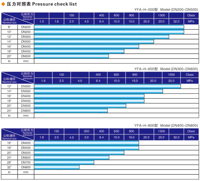 焊接式雞西閥門(mén)液壓測試臺