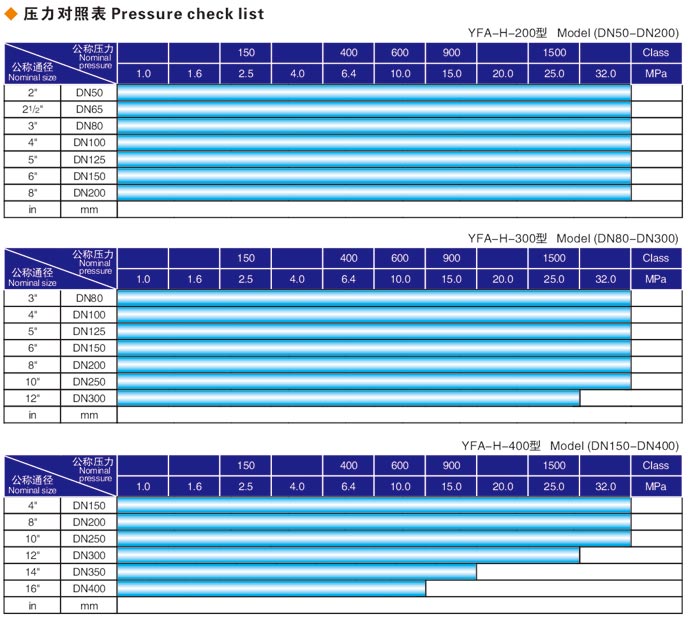 焊接式牡丹江閥門(mén)液壓測試臺