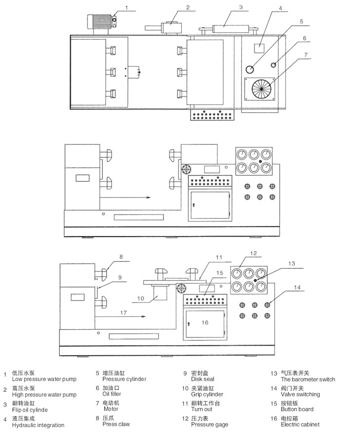 大連閥門(mén)液壓測試臺